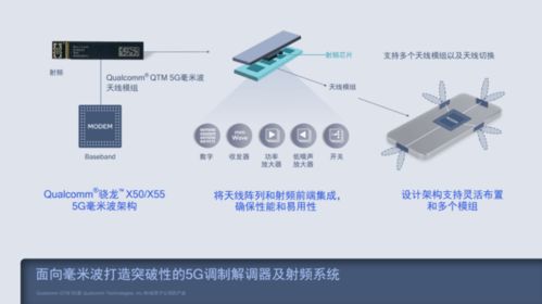 美版iPhone 12的5G毫米波技术在中国的发展与通信技术研发现状