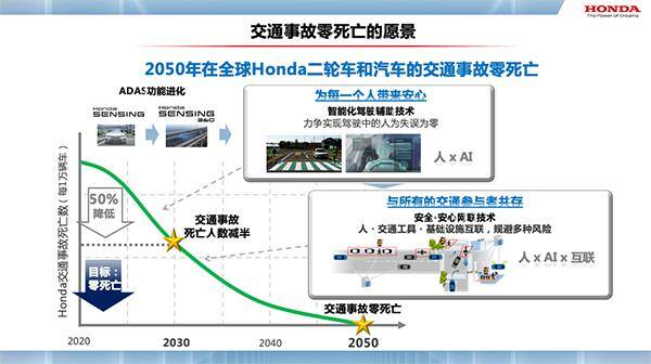 迈向零死亡愿景 本田首次公开“先进未来安全技术”，以通信技术构筑交通事故防线